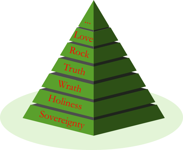 Glimpses of God Pyramid Attributes